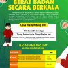 Poster Germas Cara Menghitung IMT